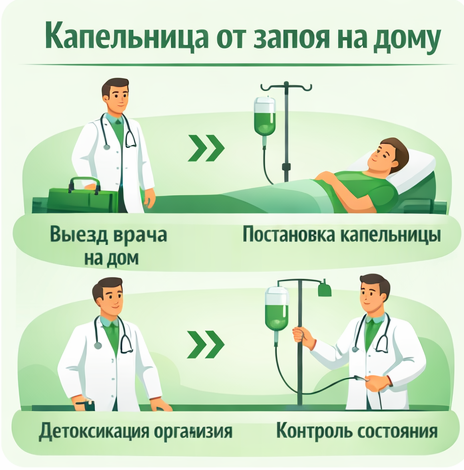 капельница от запоя в Асино в клинике Санати